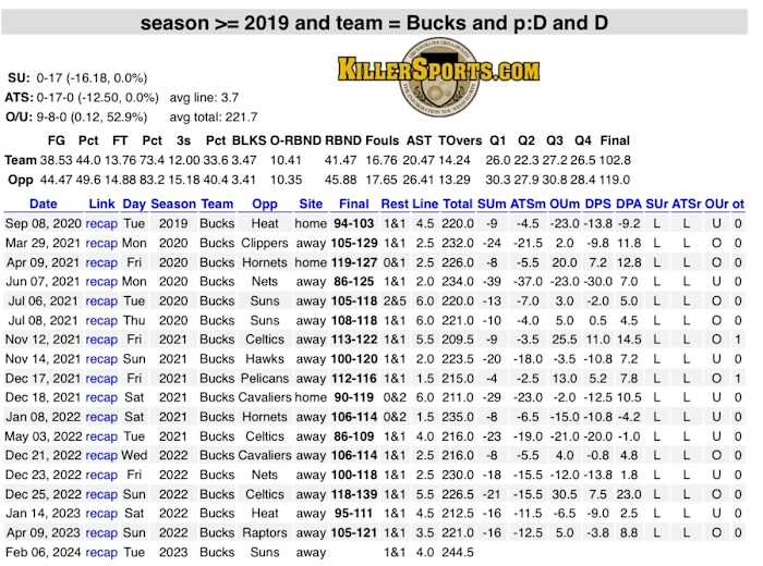 via KillerSports.com